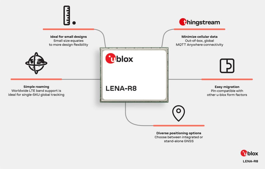 u-blox introduces two new LTE Cat 1 module platforms